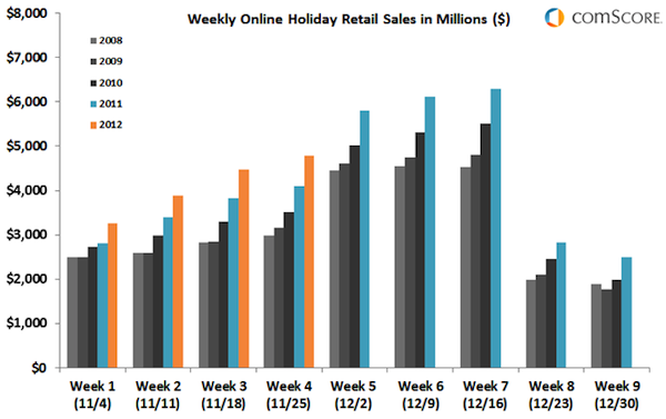 eCommerce Cyber Monday Cyber Monday Sales for eCommerce